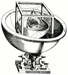 Kepler's Platonic solid model of the solar system