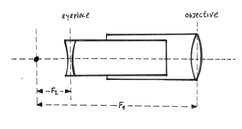 Galileo Galilei The Invention of the Telescope and Modern Astronomy