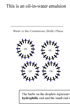 Emulsion Diagram #1
