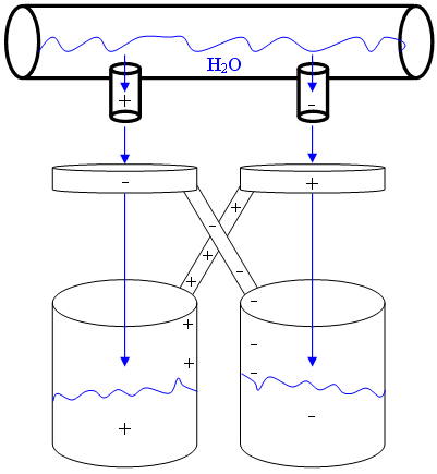 A diagram of the Kelvin water dropper.